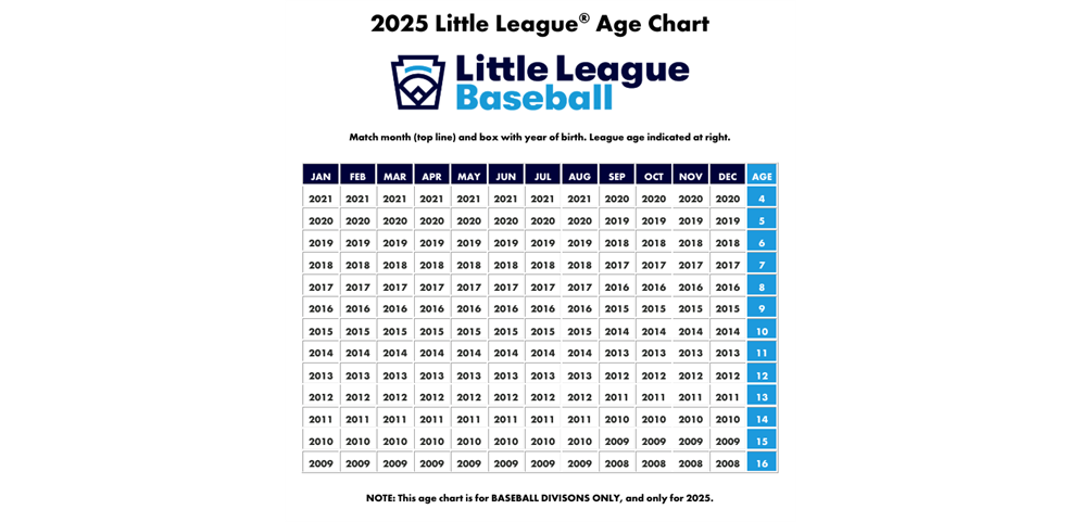 2025 Baseball League Age