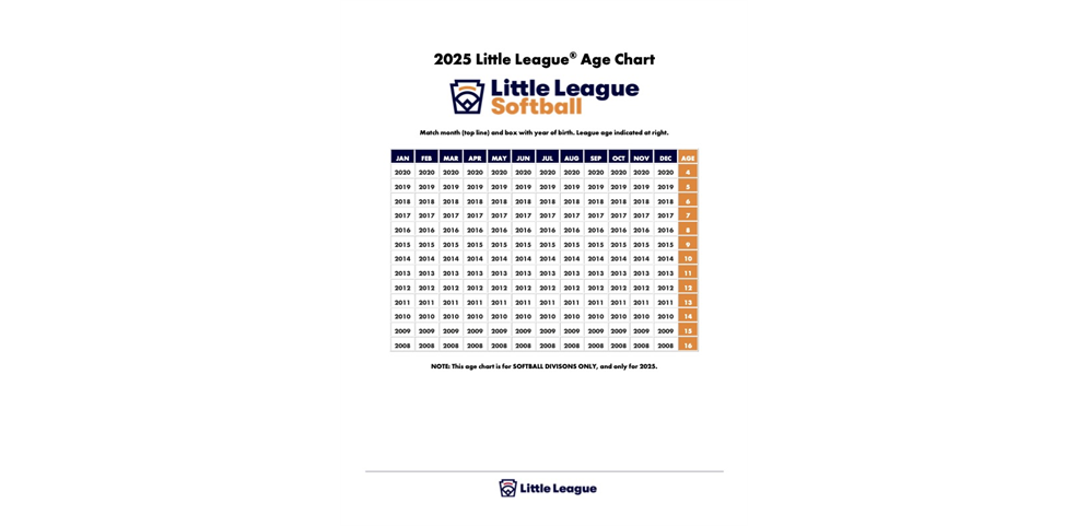 2025 Softball League Age