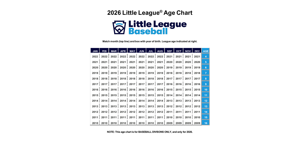 2026 Baseball League Age