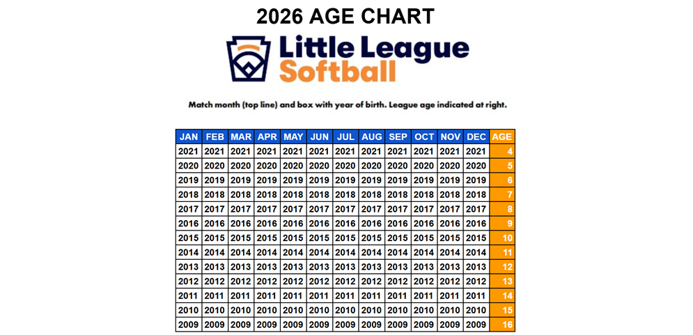 2026 Softball League Age
