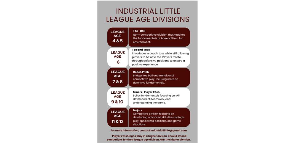 2026 Baseball League Age